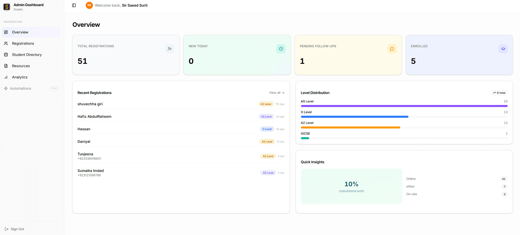 Admin Dashboard