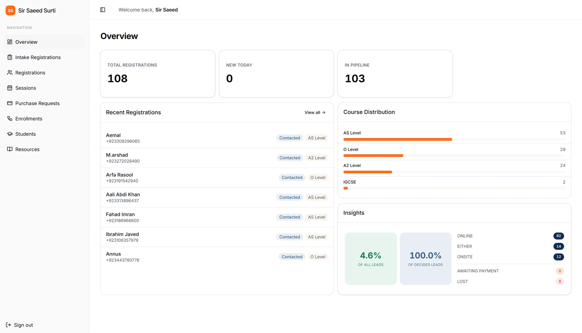 Admin Dashboard